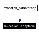 Included by dependency graph