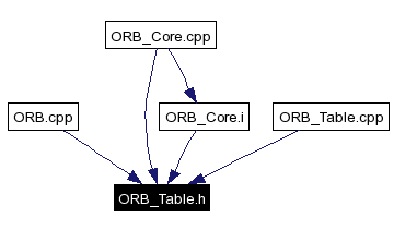 Included by dependency graph