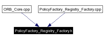 Included by dependency graph