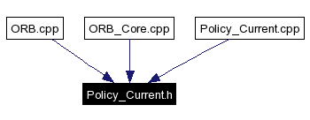 Included by dependency graph