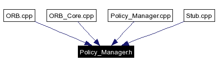 Included by dependency graph