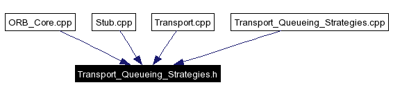 Included by dependency graph