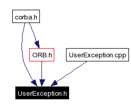 Included by dependency graph