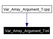 Included by dependency graph