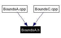 Included by dependency graph