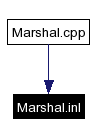 Included by dependency graph