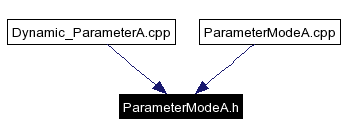 Included by dependency graph
