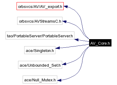 Include dependency graph