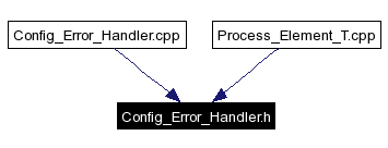 Included by dependency graph