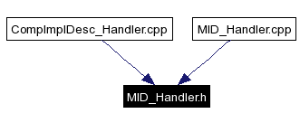 Included by dependency graph