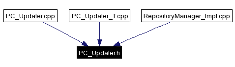 Included by dependency graph