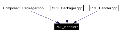 Included by dependency graph