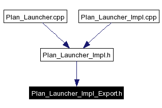 Included by dependency graph