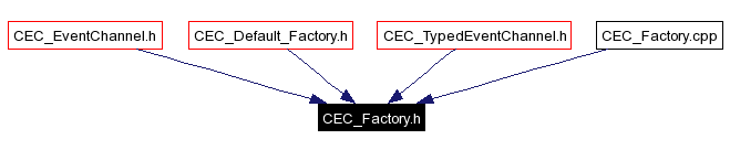 Included by dependency graph