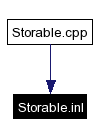 Included by dependency graph