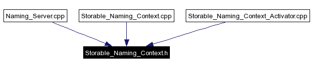 Included by dependency graph