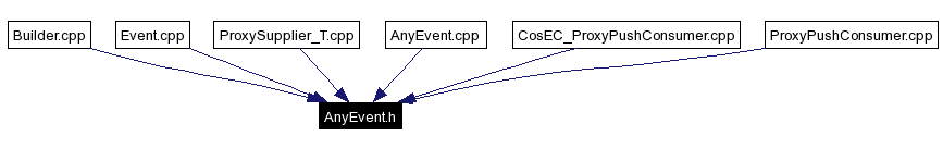 Included by dependency graph