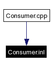 Included by dependency graph