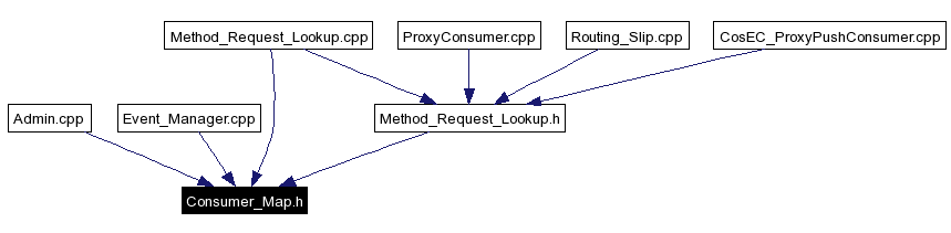 Included by dependency graph