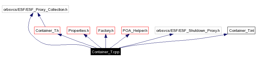 Include dependency graph