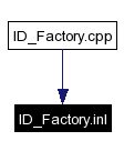 Included by dependency graph