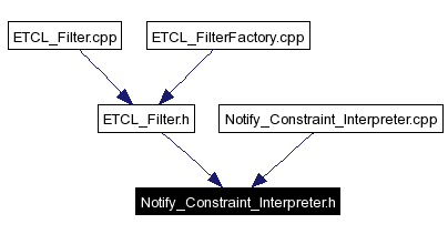 Included by dependency graph