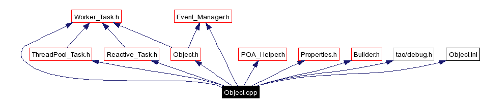 Include dependency graph