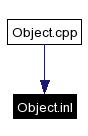 Included by dependency graph