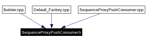 Included by dependency graph