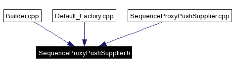 Included by dependency graph