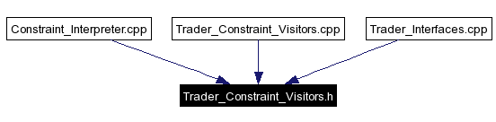 Included by dependency graph