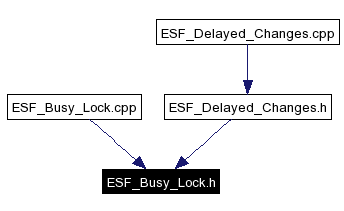 Included by dependency graph