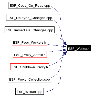 Included by dependency graph