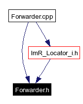 Included by dependency graph