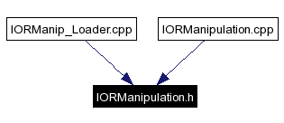 Included by dependency graph