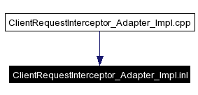 Included by dependency graph
