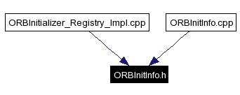 Included by dependency graph