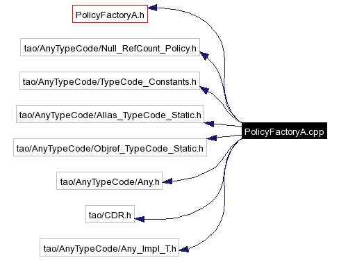 Include dependency graph