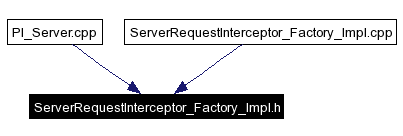 Included by dependency graph