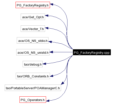 Include dependency graph