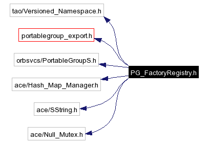 Include dependency graph