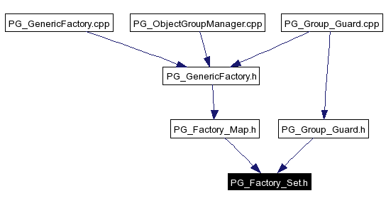 Included by dependency graph