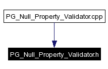 Included by dependency graph