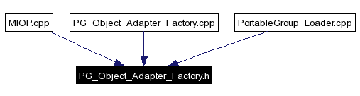 Included by dependency graph