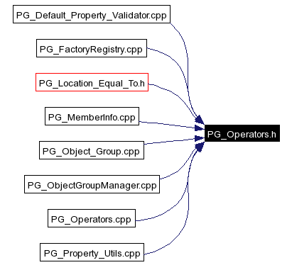 Included by dependency graph