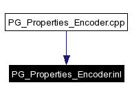 Included by dependency graph