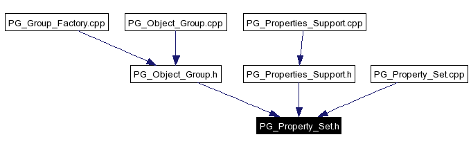 Included by dependency graph