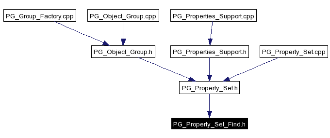 Included by dependency graph