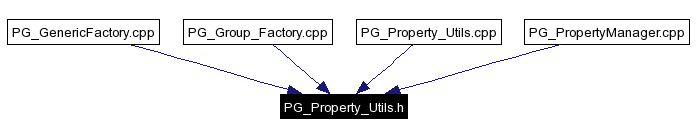 Included by dependency graph