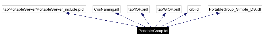 Include dependency graph